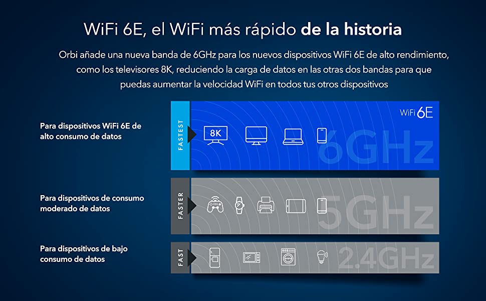 wifi 6e mas rapido de la historia Netgear Orbi Mesh WiFi 6E 