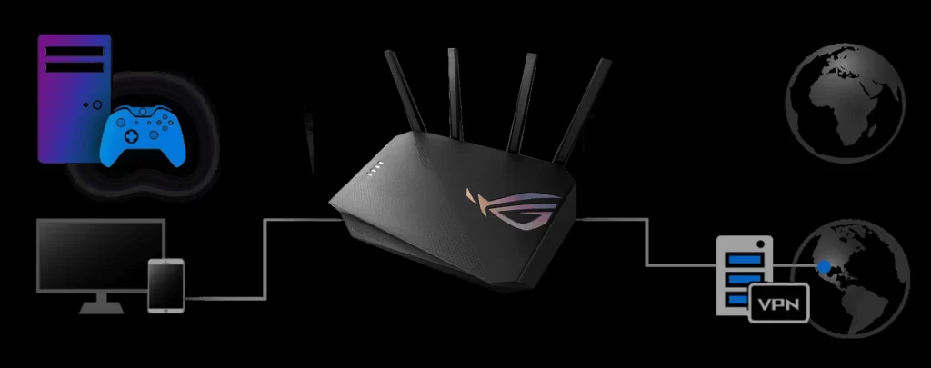 Router ASUS ROG STRIX GS-AX5400 WiFi 6 VPN
